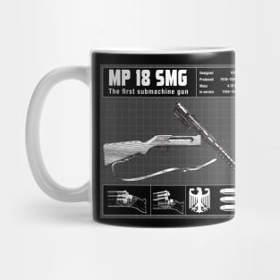 MP 18 SUBMACHINE GUN Mug